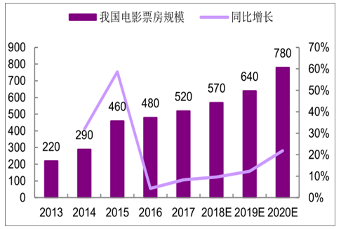 游戲動漫設(shè)計師行業(yè)發(fā)展現(xiàn)狀及發(fā)展趨勢分析