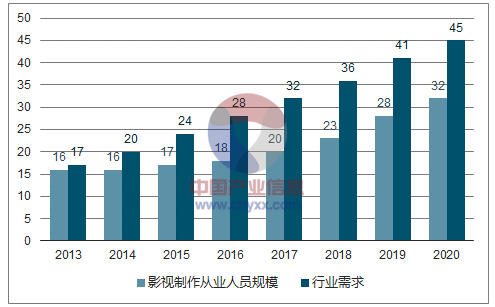 游戲動漫設(shè)計師行業(yè)發(fā)展現(xiàn)狀及發(fā)展趨勢分析