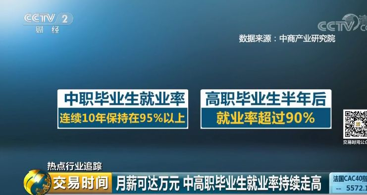 就業(yè)薪資屢創(chuàng)新高，學技正當時，來年三月好就業(yè)