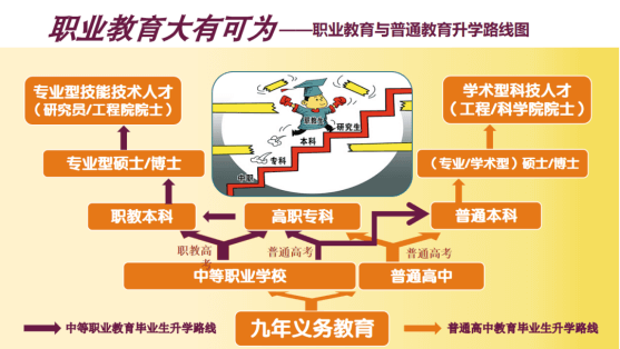 中職生升學難?一文帶你看中職生升學十大途徑