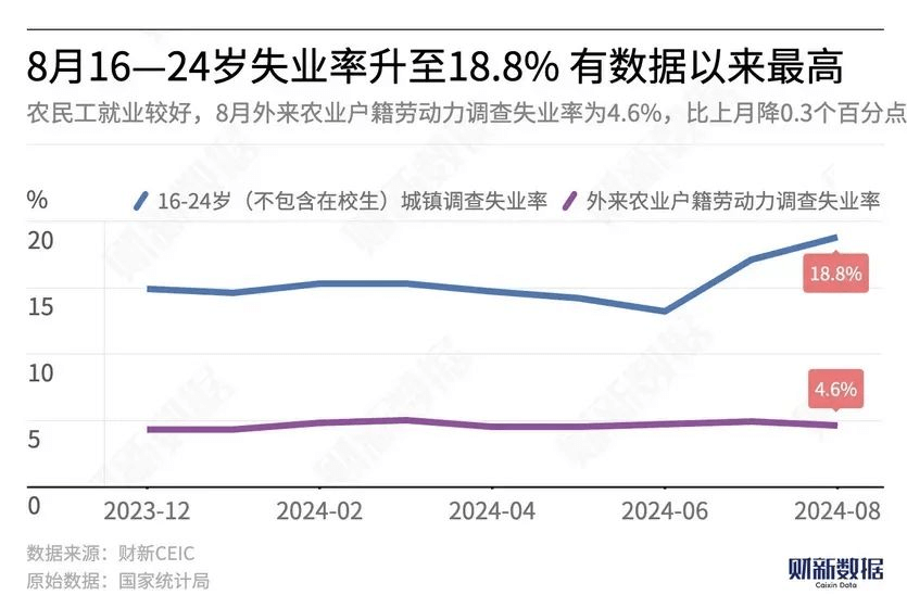 如何高薪就好業?有哪些行業值得推薦?
